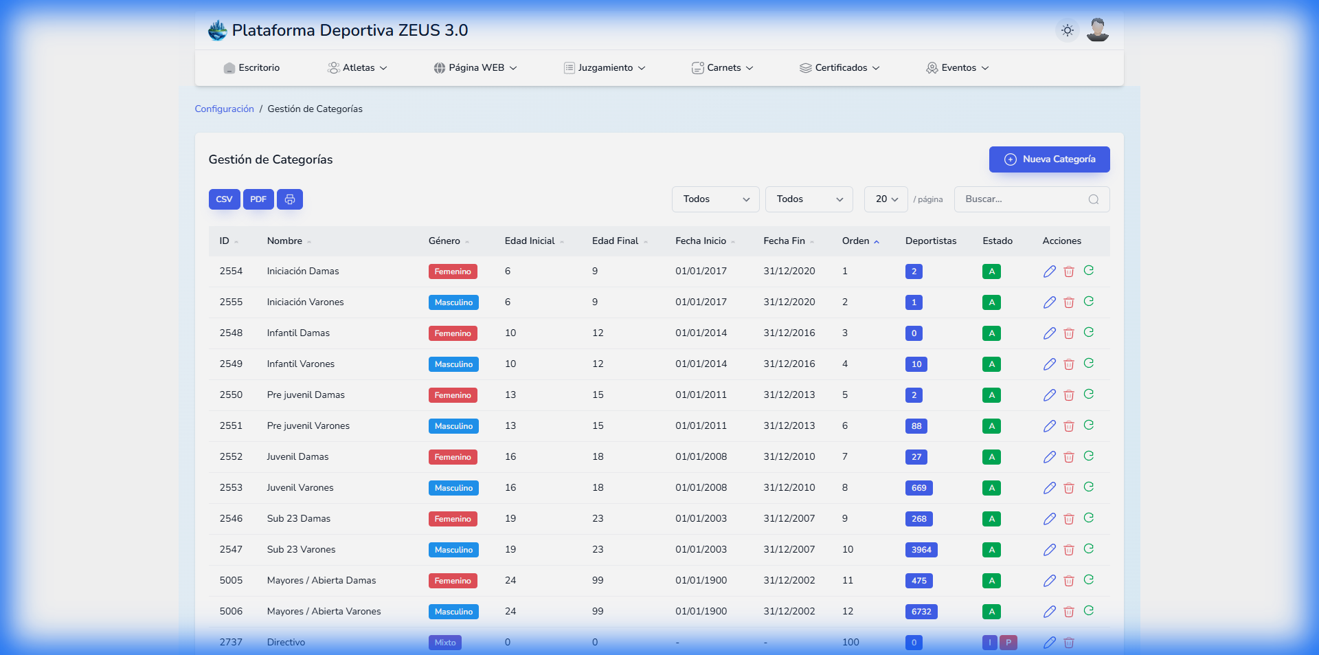 Categorización de Atletas
